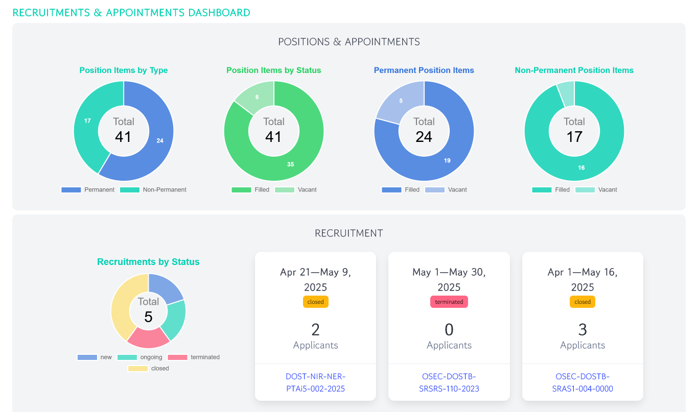 SmartGov Dashboard